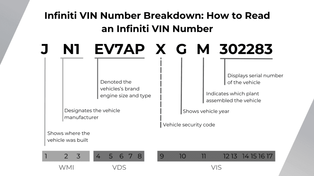 Infiniti-VIN-Number-Breakdown_-How-to-Read-an-Infiniti-VIN-Number-1024x576
